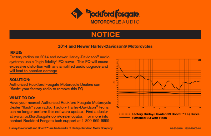 Saddlebag Kit for 2014+ Harley-Davidson® Models
