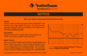 Saddlebag Kit for 2014+ Harley-Davidson® Models